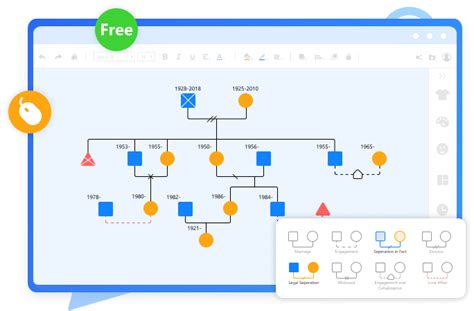 家庭成員關係表|MindOnMap Genogram Maker Online：可視化家族史